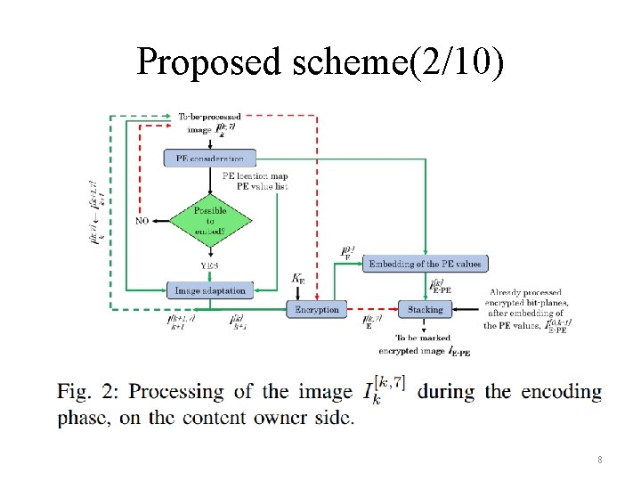 Proposed scheme(2/10) 8 