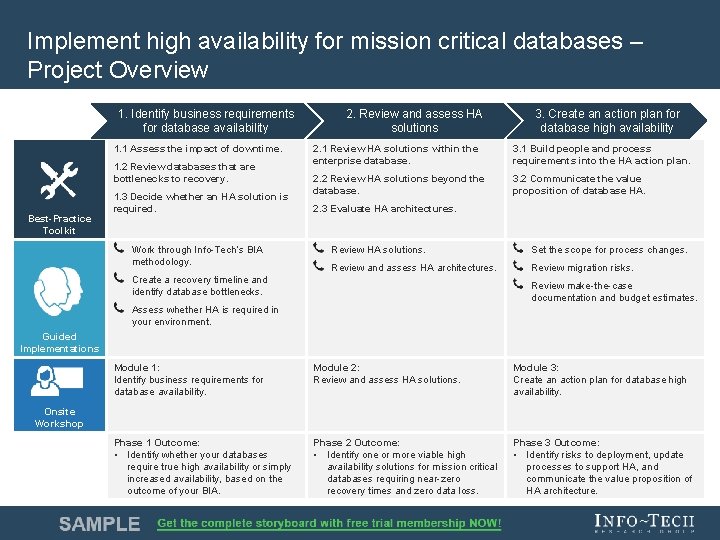 Implement high availability for mission critical databases – Project Overview 1. Identify business requirements