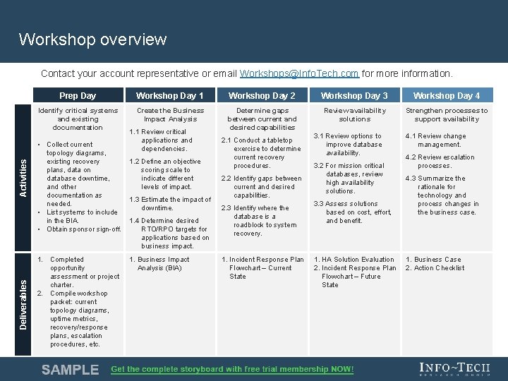 Workshop overview Deliverables Activities Contact your account representative or email Workshops@Info. Tech. com for