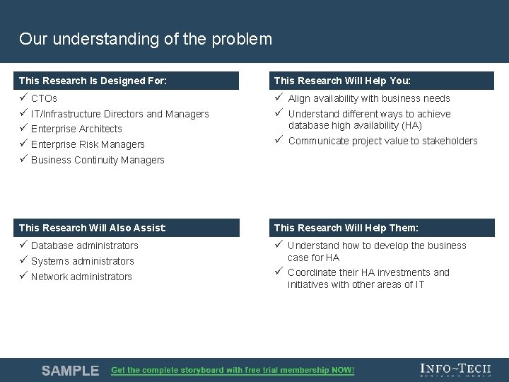 Our understanding of the problem This Research is Is Designed For: This Research Will