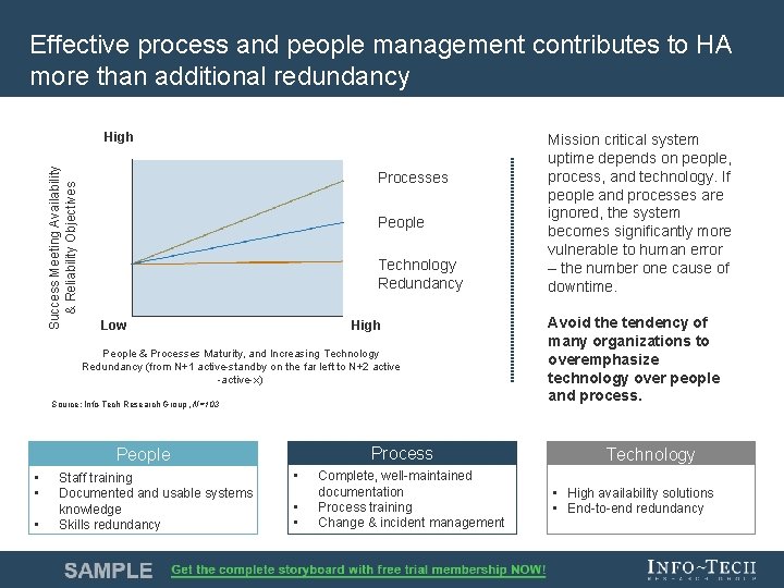Effective process and people management contributes to HA more than additional redundancy Success Meeting