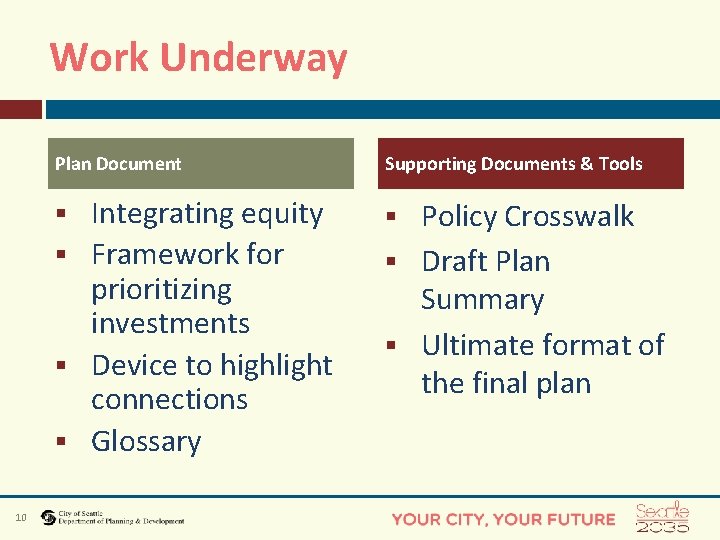 Work Underway Plan Document Integrating equity § Framework for prioritizing investments § Device to