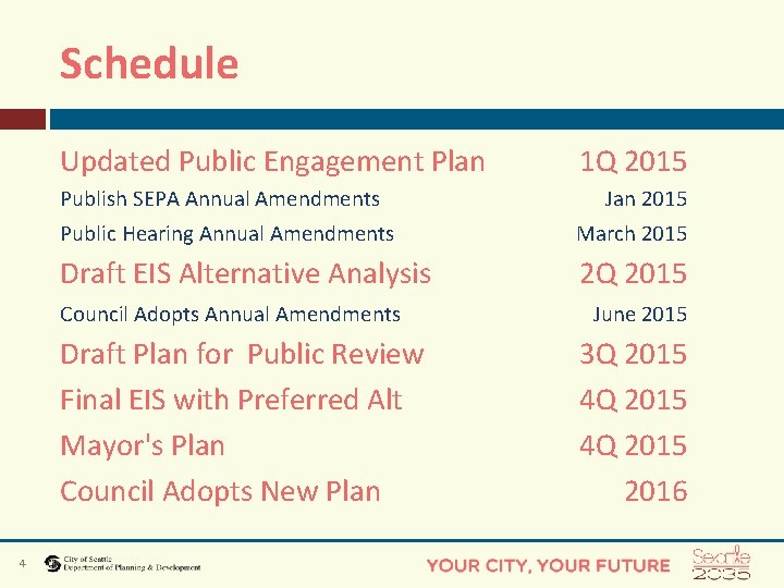 Schedule Updated Public Engagement Plan Publish SEPA Annual Amendments Jan 2015 Public Hearing Annual