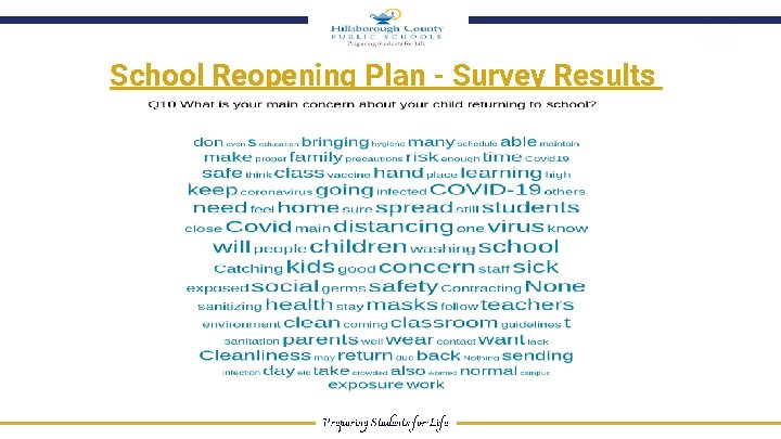 School Reopening Plan - Survey Results Preparing Students for Life 