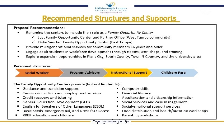 Recommended Structures and Supports Preparing Students for Life 