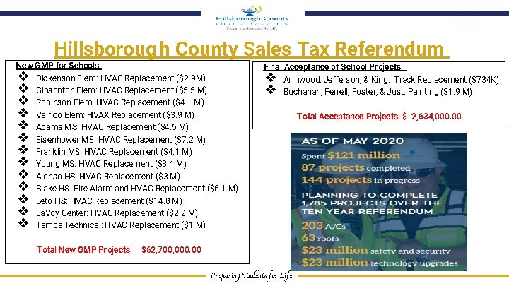Hillsboroug h County Sales Tax Referendum New GMP for Schools Dickenson Elem: HVAC Replacement