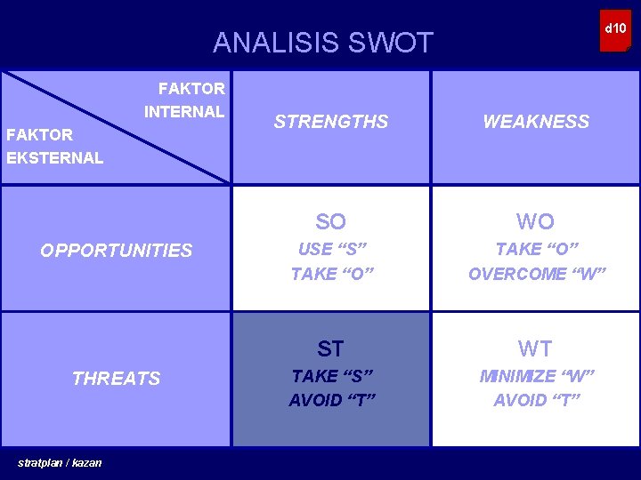 d 10 ANALISIS SWOT FAKTOR INTERNAL FAKTOR EKSTERNAL OPPORTUNITIES THREATS stratplan / kazan STRENGTHS