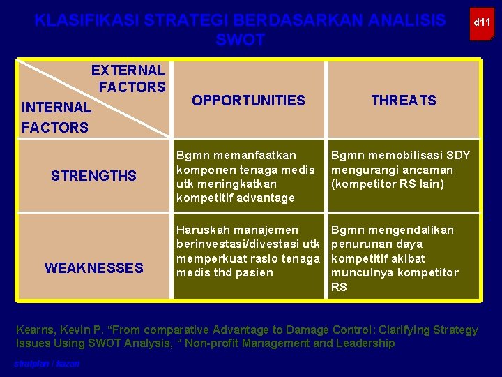 KLASIFIKASI STRATEGI BERDASARKAN ANALISIS SWOT EXTERNAL FACTORS INTERNAL FACTORS OPPORTUNITIES THREATS STRENGTHS Bgmn memanfaatkan