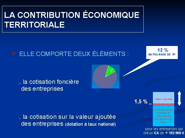  LA CONTRIBUTION ÉCONOMIQUE TERRITORIALE ELLE COMPORTE DEUX ÉLÉMENTS : 12 % de l'ex