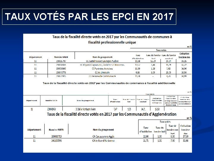  TAUX VOTÉS PAR LES EPCI EN 2017 