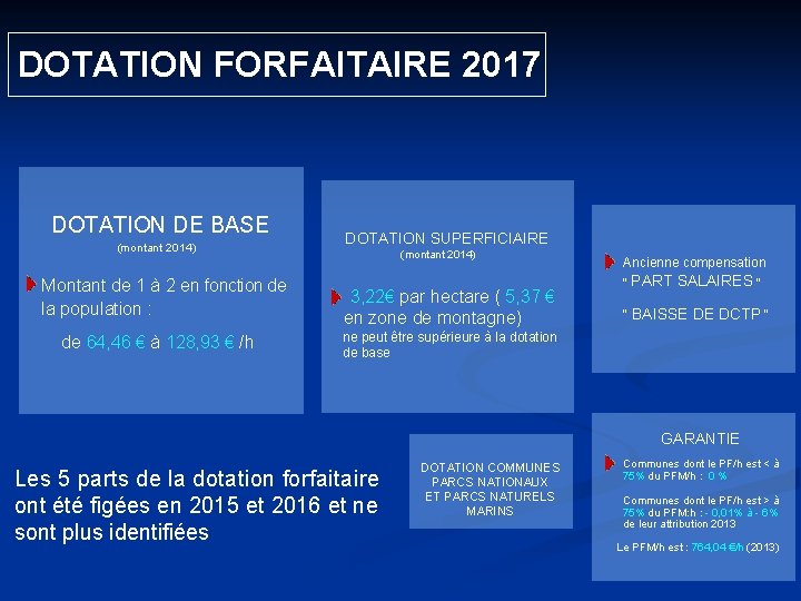 DOTATION FORFAITAIRE 2017 DOTATION DE BASE (montant 2014) Montant de 1 à 2 en