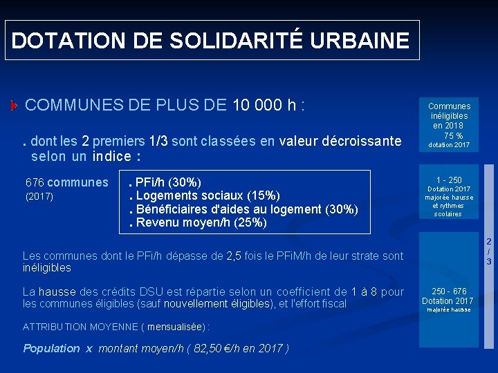  DOTATION DE SOLIDARITÉ URBAINE COMMUNES DE PLUS DE 10 000 h : .