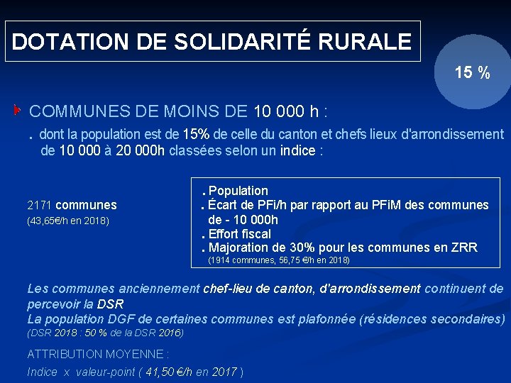  DOTATION DE SOLIDARITÉ RURALE 15 % COMMUNES DE MOINS DE 10 000 h