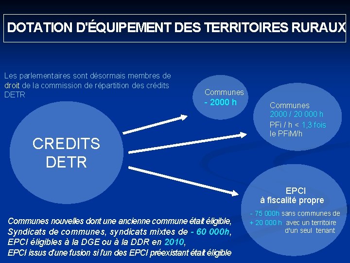  DOTATION D'ÉQUIPEMENT DES TERRITOIRES RURAUX Les parlementaires sont désormais membres de droit de