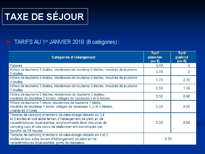  TAXE DE SÉJOUR TARIFS AU 1 er JANVIER 2019 (8 catégories) : 