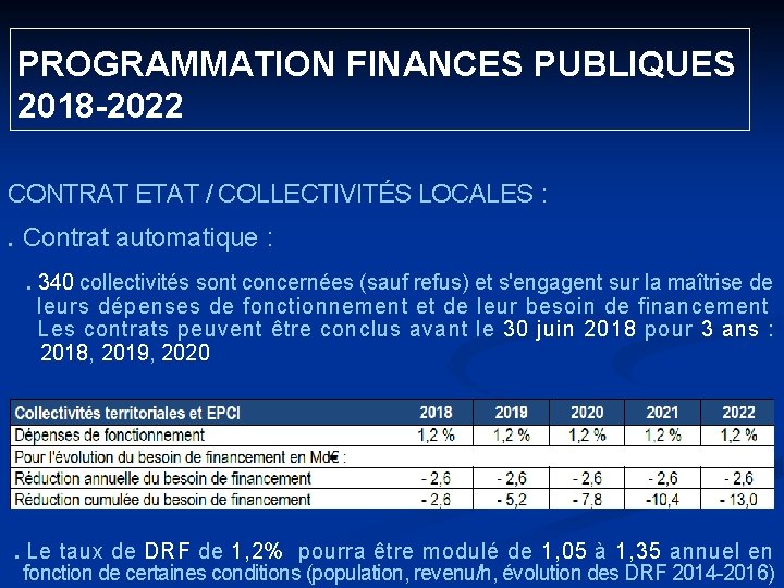 PROGRAMMATION FINANCES PUBLIQUES 2018 -2022 CONTRAT ETAT / COLLECTIVITÉS LOCALES : . Contrat