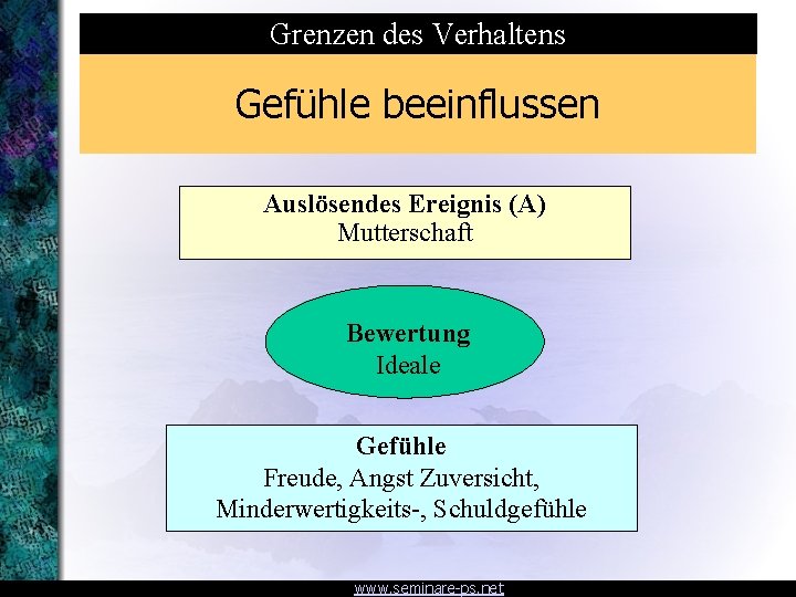 Grenzen des Verhaltens Gefühle beeinflussen Auslösendes Ereignis (A) Mutterschaft Bewertung Ideale Gefühle Freude, Angst