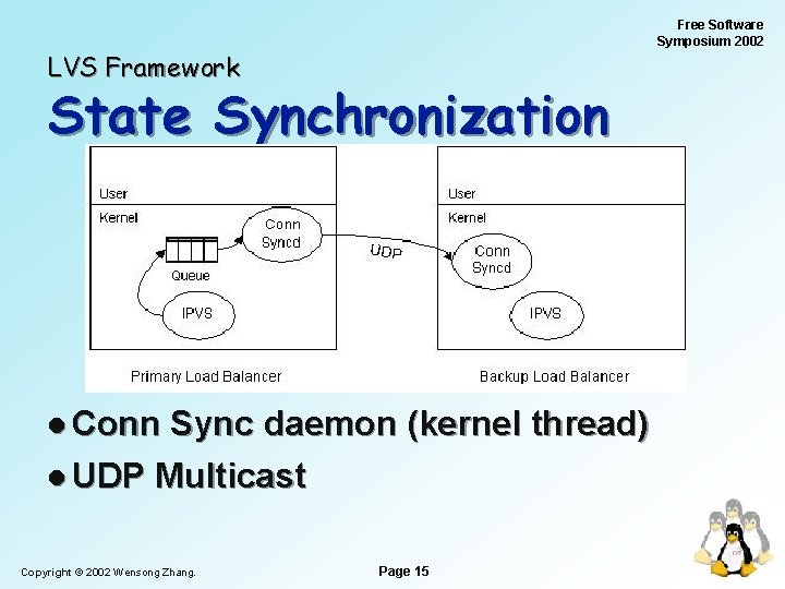 Free Software Symposium 2002 LVS Framework State Synchronization l Conn Sync daemon (kernel thread)