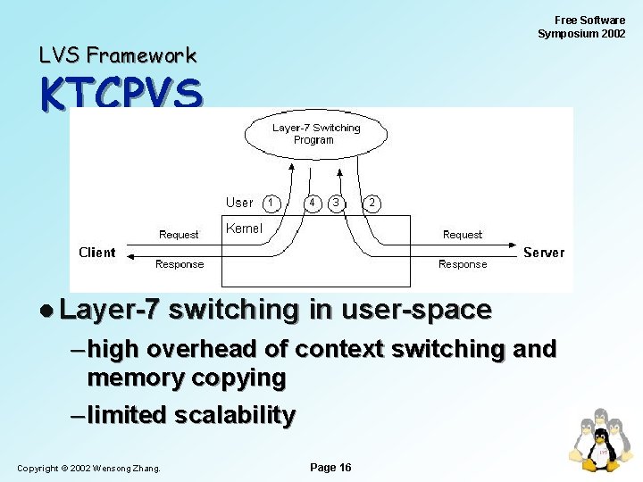 Free Software Symposium 2002 LVS Framework KTCPVS l Layer-7 switching in user-space – high