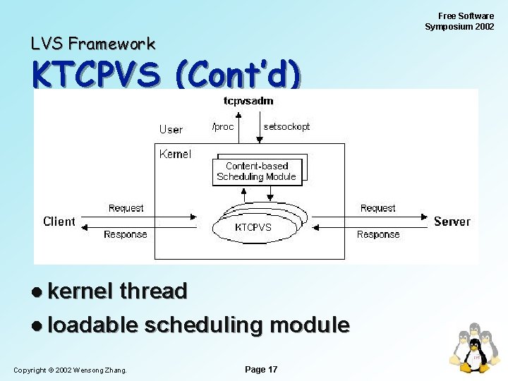 Free Software Symposium 2002 LVS Framework KTCPVS (Cont’d) l kernel thread l loadable scheduling