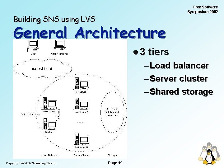 Free Software Symposium 2002 Building SNS using LVS General Architecture l 3 tiers –