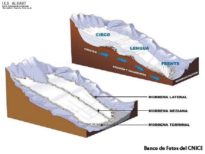 I. E. S. AL BASIT DPTO. GEOGRAFÍA E HISTORIA Mercedes García Guerrero Banco de