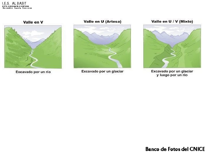 I. E. S. AL BASIT DPTO. GEOGRAFÍA E HISTORIA Mercedes García Guerrero Banco de