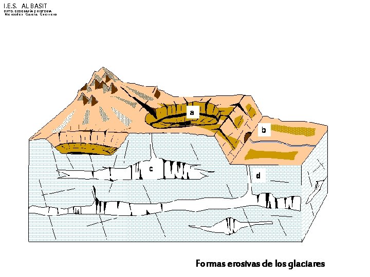 I. E. S. AL BASIT DPTO. GEOGRAFÍA E HISTORIA Mercedes García Guerrero Formas erosivas