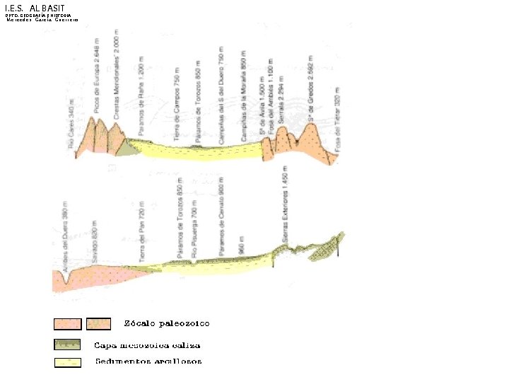 I. E. S. AL BASIT DPTO. GEOGRAFÍA E HISTORIA Mercedes García Guerrero 