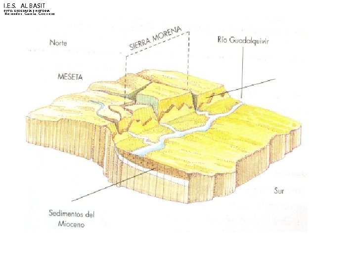 I. E. S. AL BASIT DPTO. GEOGRAFÍA E HISTORIA Mercedes García Guerrero 