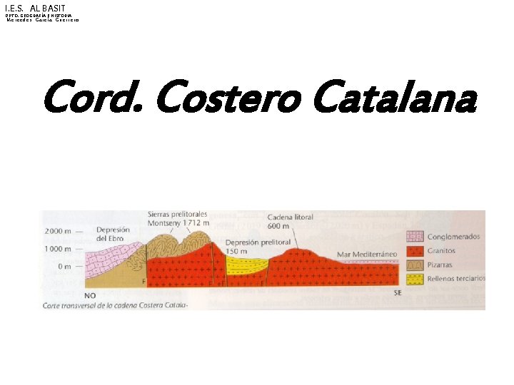 I. E. S. AL BASIT DPTO. GEOGRAFÍA E HISTORIA Mercedes García Guerrero Cord. Costero