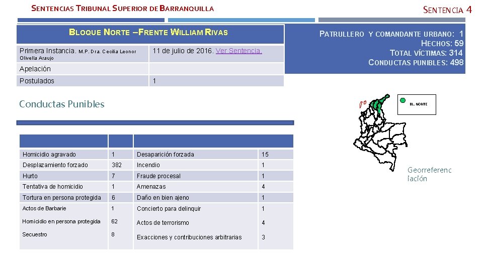 SENTENCIAS TRIBUNAL SUPERIOR DE BARRANQUILLA SENTENCIA 4 BLOQUE NORTE – FRENTE WILLIAM RIVAS Primera