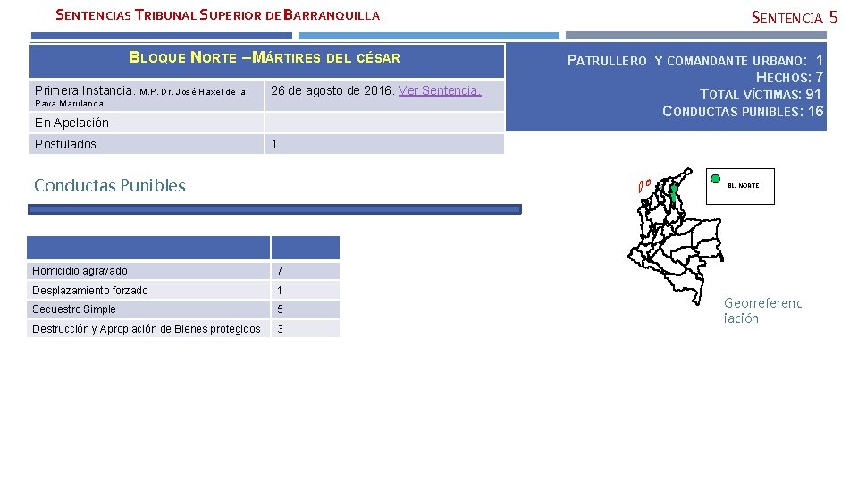 SENTENCIAS TRIBUNAL SUPERIOR DE BARRANQUILLA BLOQUE NORTE – MÁRTIRES DEL CÉSAR Primera Instancia. M.