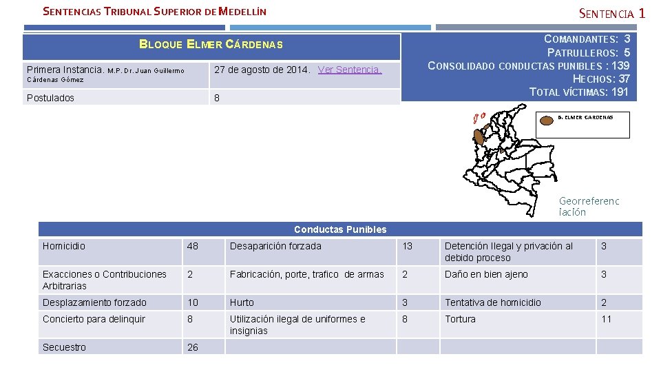 SENTENCIAS TRIBUNAL SUPERIOR DE MEDELLÍN SENTENCIA 1 COMANDANTES: 3 PATRULLEROS: 5 CONSOLIDADO CONDUCTAS PUNIBLES