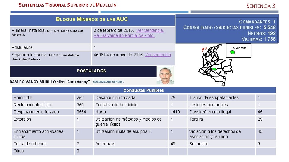 SENTENCIAS TRIBUNAL SUPERIOR DE MEDELLÍN SENTENCIA 3 BLOQUE MINEROS DE LAS AUC Primera Instancia.