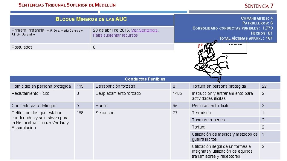 SENTENCIAS TRIBUNAL SUPERIOR DE MEDELLÍN SENTENCIA 7 COMANDANTES: 4 PATRULLEROS: 6 CONSOLIDADO CONDUCTAS PUNIBLES: