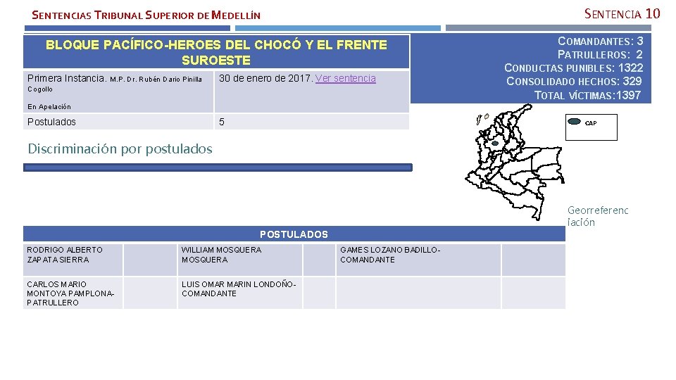 SENTENCIA 10 SENTENCIAS TRIBUNAL SUPERIOR DE MEDELLÍN BLOQUE PACÍFICO-HEROES DEL CHOCÓ Y EL FRENTE