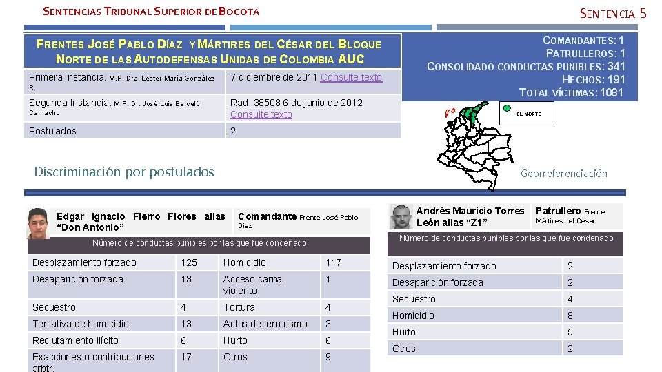 SENTENCIAS TRIBUNAL SUPERIOR DE BOGOTÁ SENTENCIA 5 COMANDANTES: 1 PATRULLEROS: 1 CONSOLIDADO CONDUCTAS PUNIBLES: