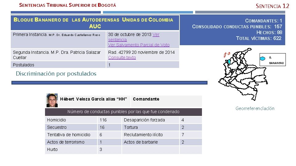 SENTENCIAS TRIBUNAL SUPERIOR DE BOGOTÁ SENTENCIA 12 BLOQUE BANANERO DE LAS AUTODEFENSAS UNIDAS DE