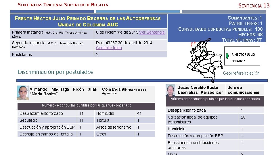 SENTENCIAS TRIBUNAL SUPERIOR DE BOGOTÁ SENTENCIA 13 FRENTE HÉCTOR JULIO PEINADO BECERRA DE LAS