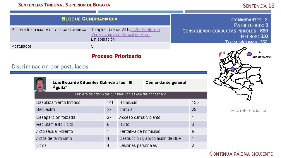 SENTENCIAS TRIBUNAL SUPERIOR DE BOGOTÁ SENTENCIA 16 BLOQUE CUNDINAMARCA Primera Instancia. M. P. Dr.