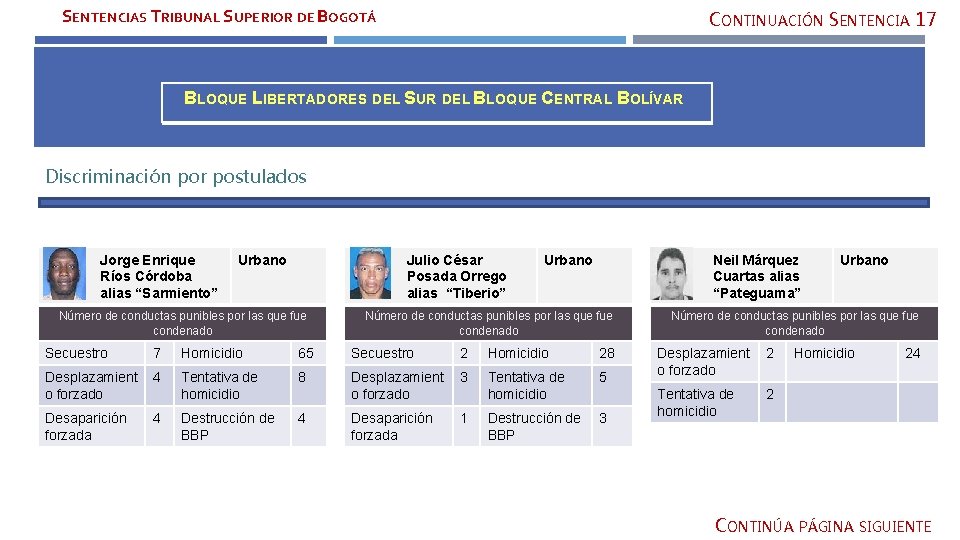 SENTENCIAS TRIBUNAL SUPERIOR DE BOGOTÁ CONTINUACIÓN SENTENCIA 17 BLOQUE LIBERTADORES DEL SUR DEL BLOQUE