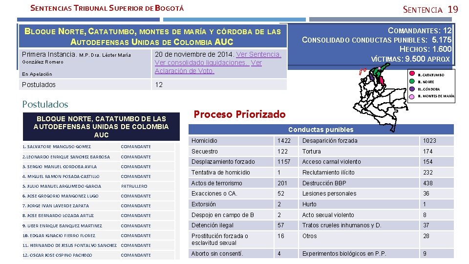 SENTENCIAS TRIBUNAL SUPERIOR DE BOGOTÁ SENTENCIA 19 COMANDANTES: 12 CONSOLIDADO CONDUCTAS PUNIBLES: 5. 175