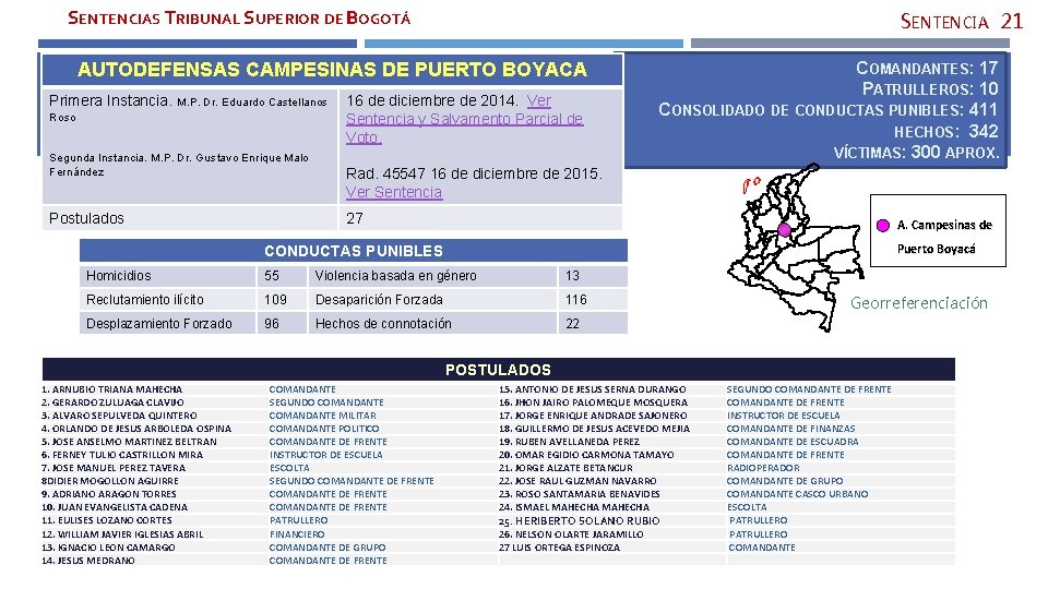 SENTENCIAS TRIBUNAL SUPERIOR DE BOGOTÁ SENTENCIA 21 AUTODEFENSAS CAMPESINAS DE PUERTO BOYACA Primera Instancia.