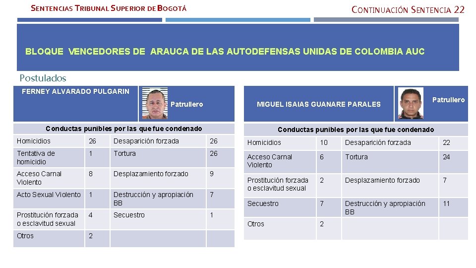 SENTENCIAS TRIBUNAL SUPERIOR DE BOGOTÁ CONTINUACIÓN SENTENCIA 22 BLOQUE VENCEDORES DE ARAUCA DE LAS