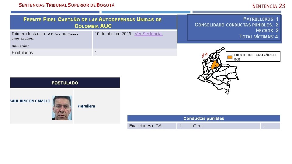 SENTENCIAS TRIBUNAL SUPERIOR DE BOGOTÁ SENTENCIA 23 PATRULLEROS: 1 CONSOLIDADO CONDUCTAS PUNIBLES: 2 HECHOS: