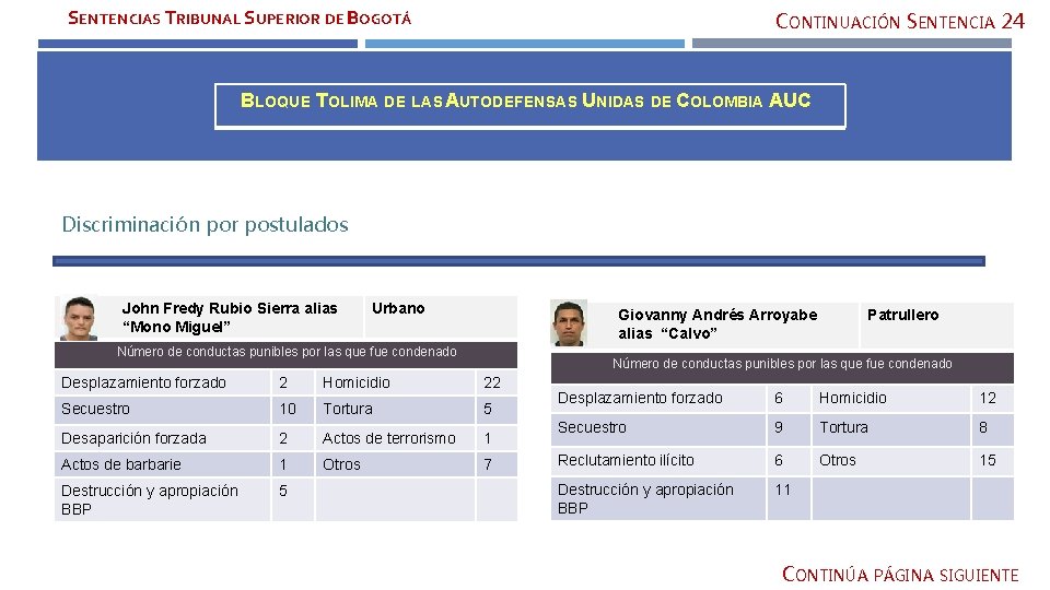 SENTENCIAS TRIBUNAL SUPERIOR DE BOGOTÁ CONTINUACIÓN SENTENCIA 24 BLOQUE TOLIMA DE LAS AUTODEFENSAS UNIDAS