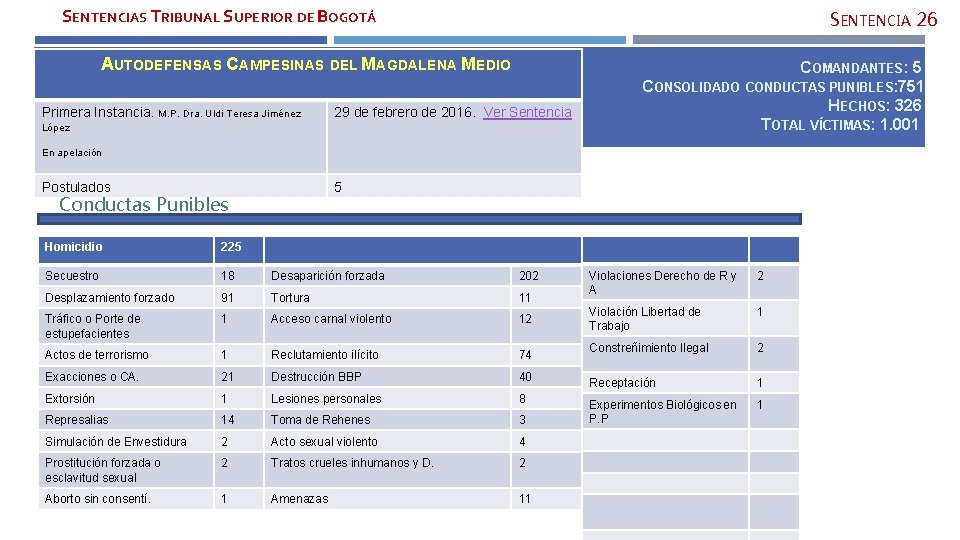 SENTENCIAS TRIBUNAL SUPERIOR DE BOGOTÁ SENTENCIA 26 AUTODEFENSAS CAMPESINAS DEL MAGDALENA MEDIO Primera Instancia.