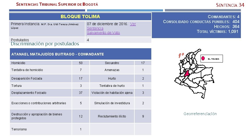 SENTENCIAS TRIBUNAL SUPERIOR DE BOGOTÁ SENTENCIA 34 BLOQUE TOLIMA Primera Instancia. M. P. Dra.