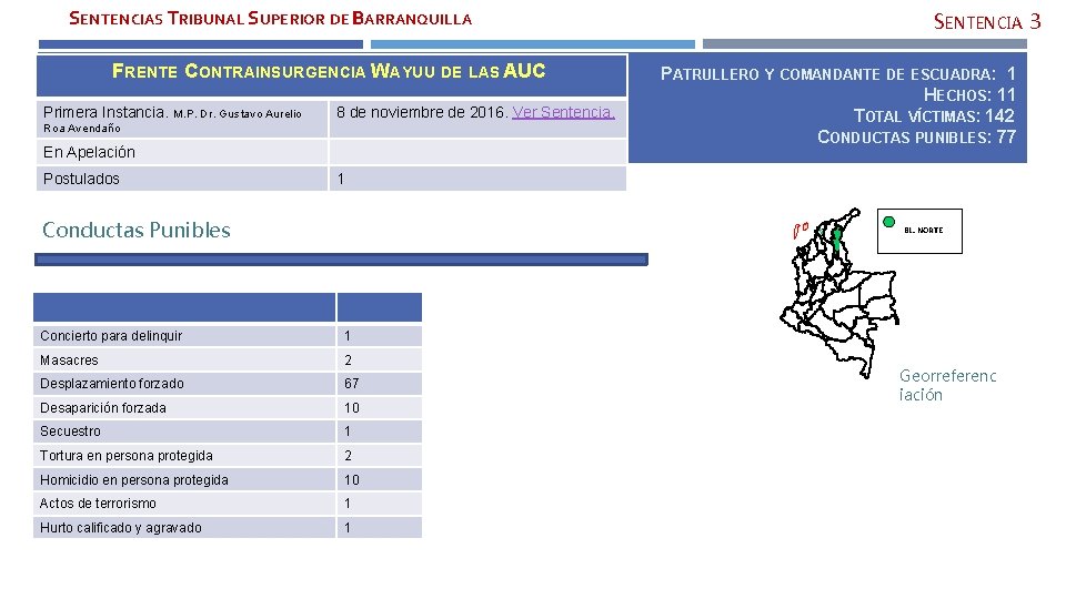 SENTENCIAS TRIBUNAL SUPERIOR DE BARRANQUILLA FRENTE CONTRAINSURGENCIA WAYUU DE LAS AUC Primera Instancia. M.